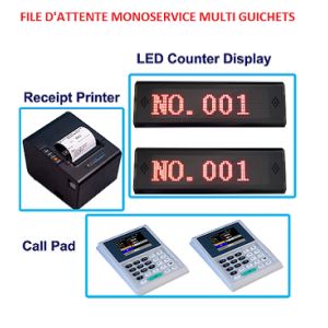 SYSTEME FILE D'ATTENTE