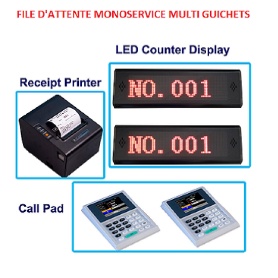 SYSTEME FILE D'ATTENTE